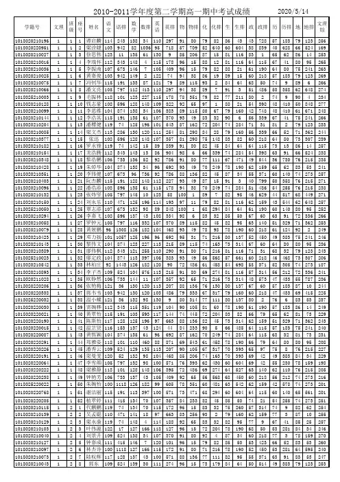 2010-2011第二学期期末考试成绩单