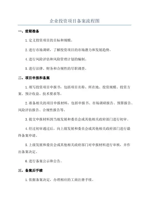 企业投资项目备案流程图