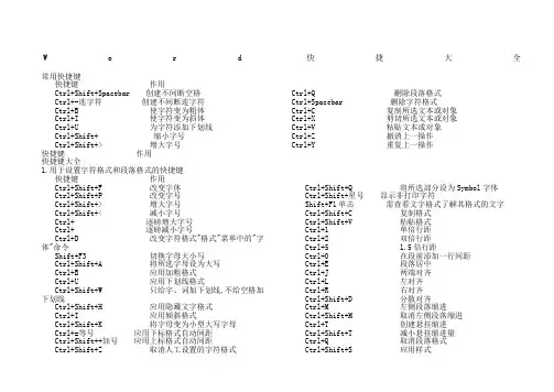 常用快捷键大全