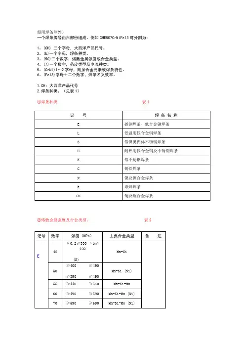 大西洋焊材分类知识