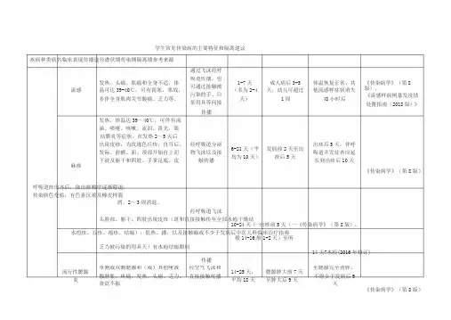 常见传染病隔离标准
