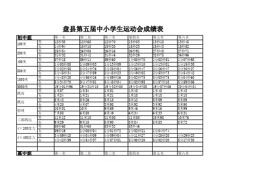 盘县第五届中小学生运动会成绩册