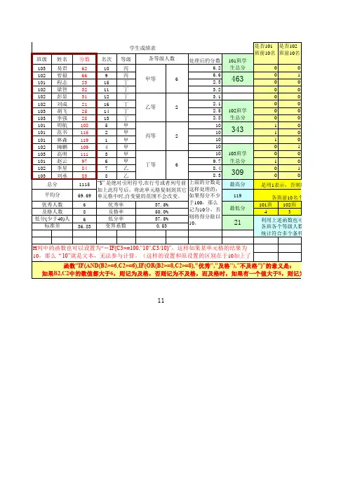 学生成绩统计表模板