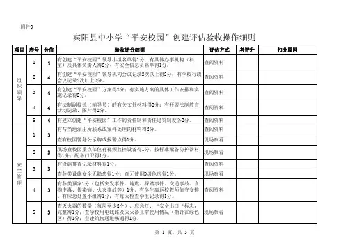 中小学“平安校园”创建评估验收操作细则