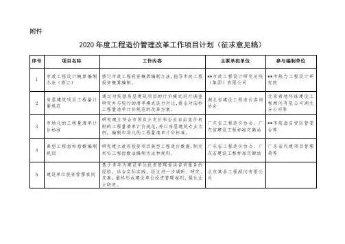 2020年度工程造价管理改革工作项目计划(征求意见稿)【模板】