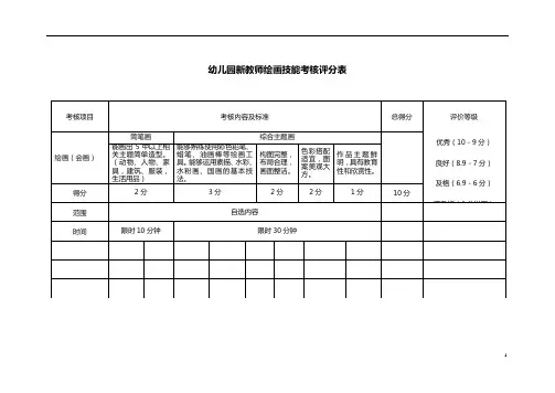 【必备收藏】幼儿园新教师绘画技能考核评分表