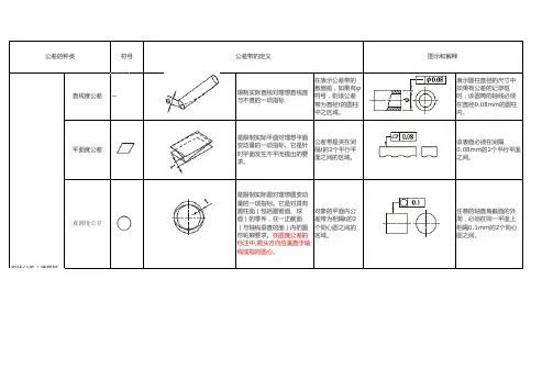 机械图纸中的基础符号