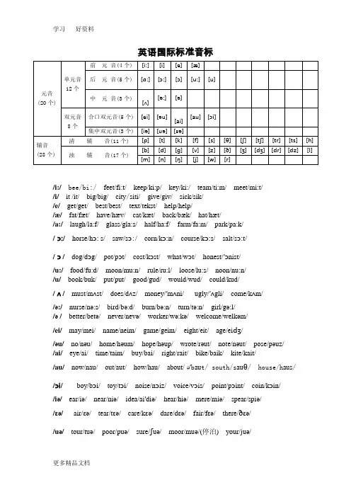 最新48个音标大全附带例子