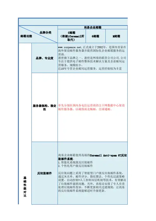 网易对比(尚易)