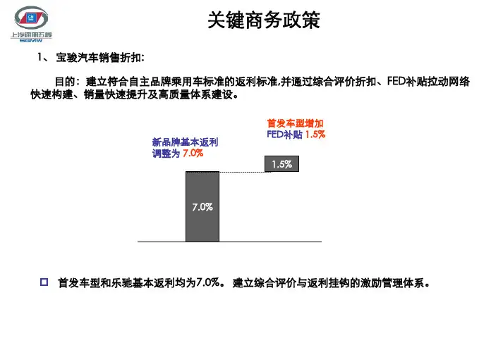 关键商务政策(折扣及FED补贴)