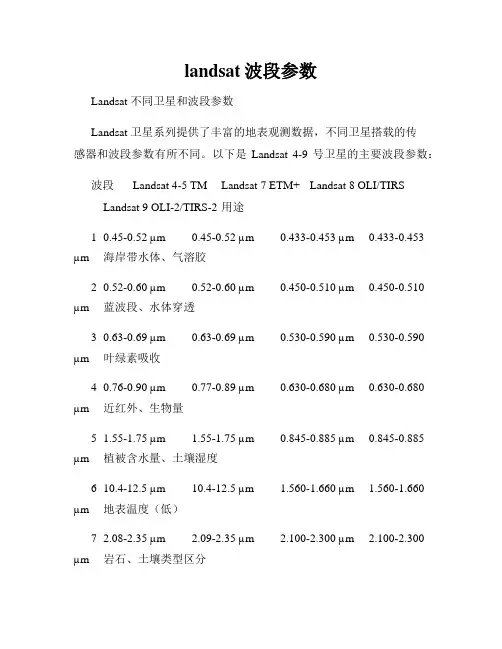 landsat波段参数