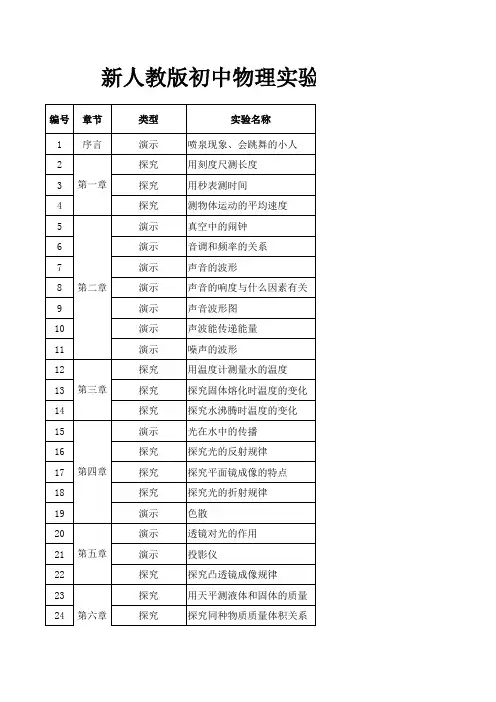 新教材初中物理实验分类目录(人教版)