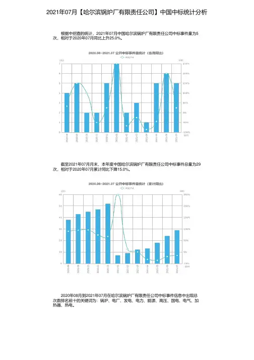 2021年07月【哈尔滨锅炉厂有限责任公司】中国中标统计分析