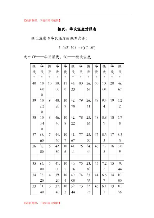 摄氏、华氏温度对照表(精品资料).doc