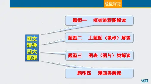 语言文字运用之图文转换