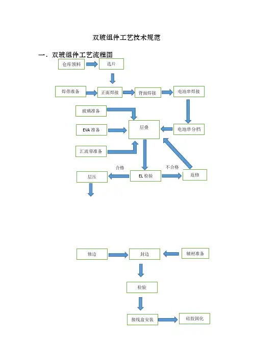 双玻组件工艺技术规范标准