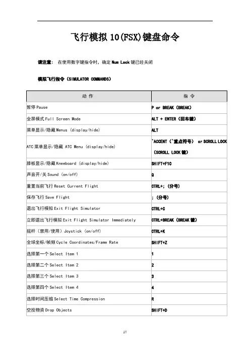 fs的键盘操作