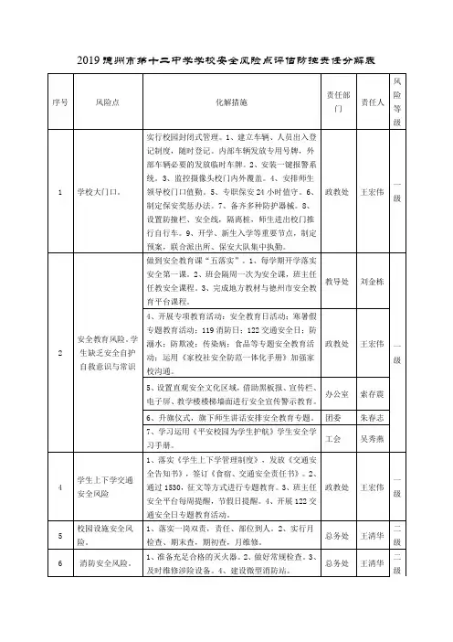 学校安全风险点评估防控责任分解表