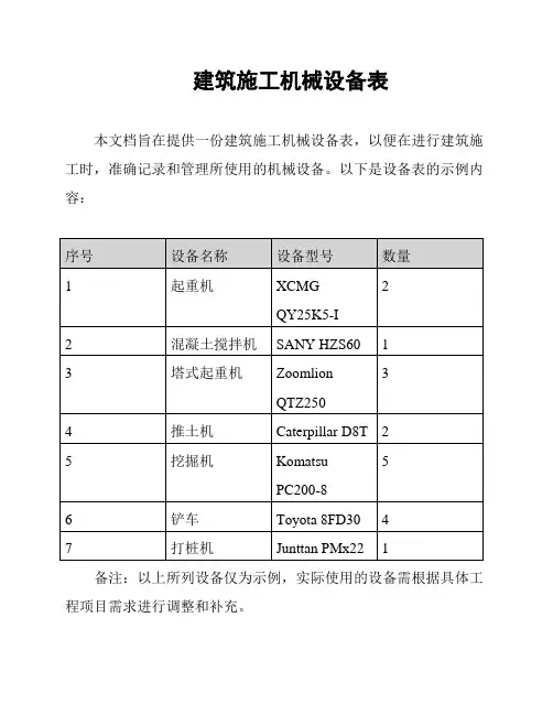 建筑施工机械设备表