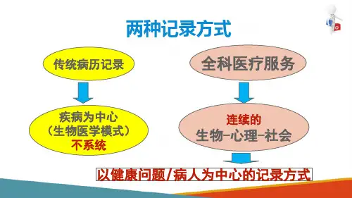 全科医疗健康档案—全科医疗中个人档案的记录方式(全科医学概论课件)