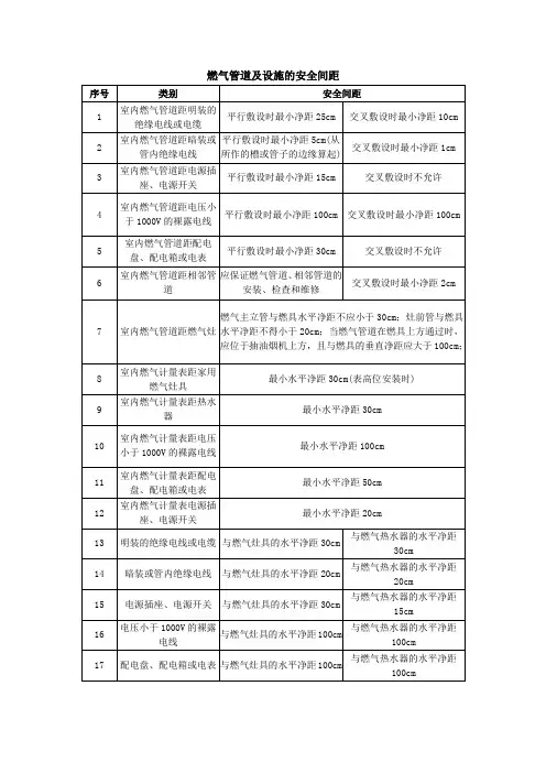燃气管道及设施的安全间距