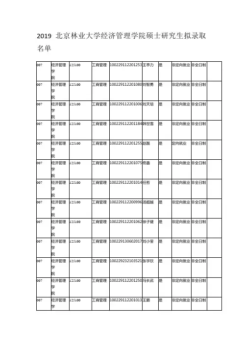 2019北京林业大学经济管理学院硕士研究生拟录取名单