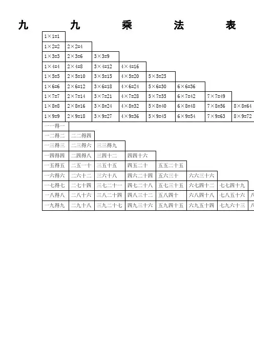 小学数学九九乘法表和口诀(打印版)