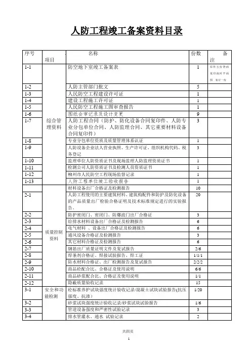 人防备案验收资料目录