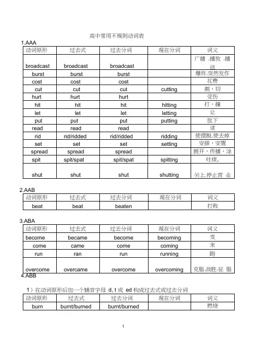 (完整)高中常用不规则动词表