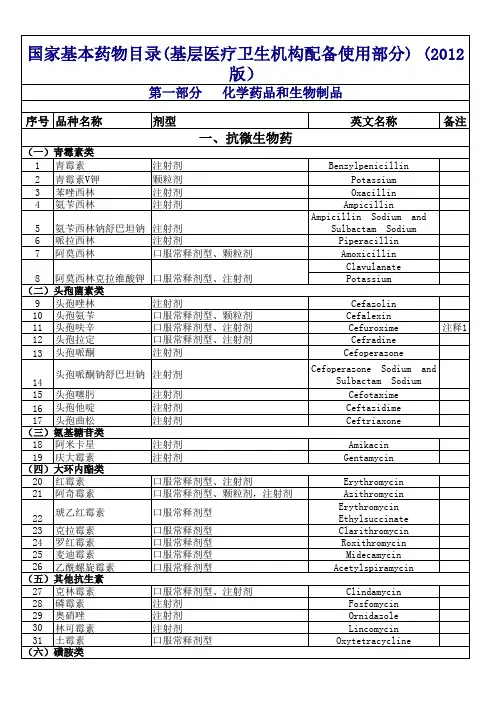 国家最新基本药品目录包括化学药品生物制品、中成药、民族药(2012版)