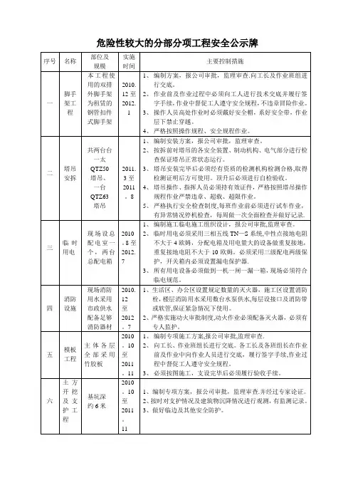 危险性较大的分部分项工程安全公示牌【范本模板】
