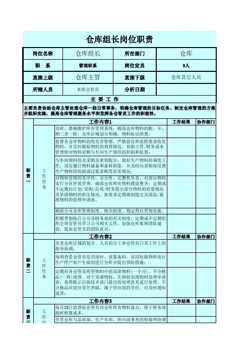 仓库组织构架图及岗位职责