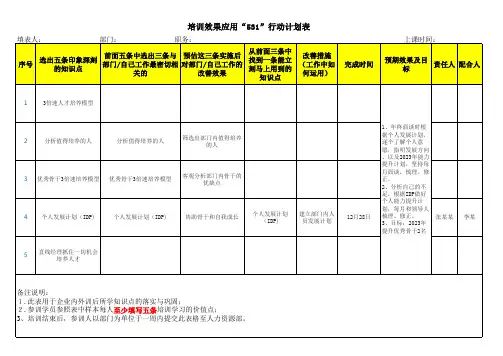 培训效果应用“531”行动计划表示例