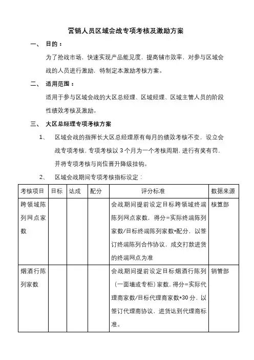 营销人员专项考核及激励方案