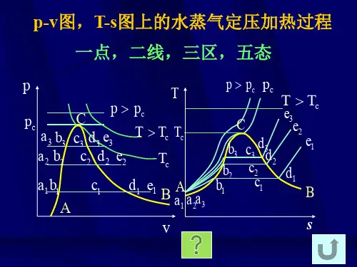 《工程热力学》热力学第四章第二部分