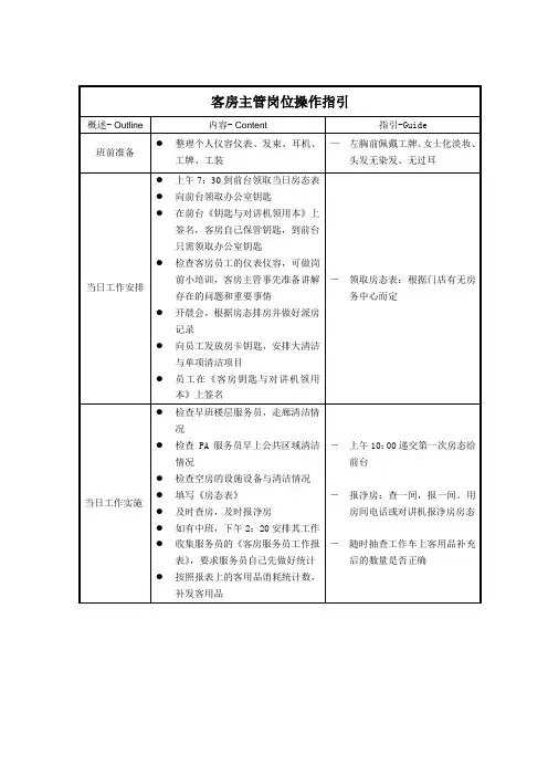 客房主管岗位操作日志