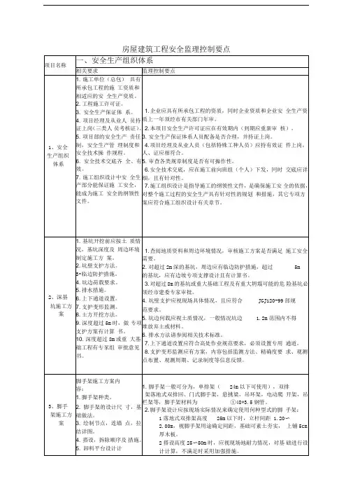 房建工程安全监理控制要点