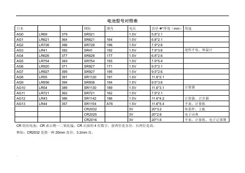 电池型号对照表