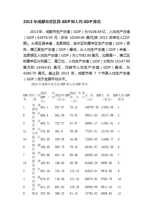 2013年成都市各区县GDP和人均GDP排名