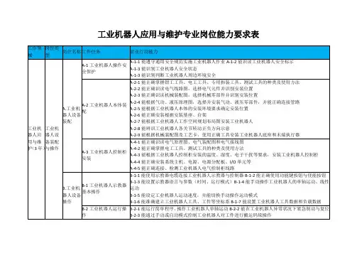 工业机器人应用与维护专业岗位能力要求表