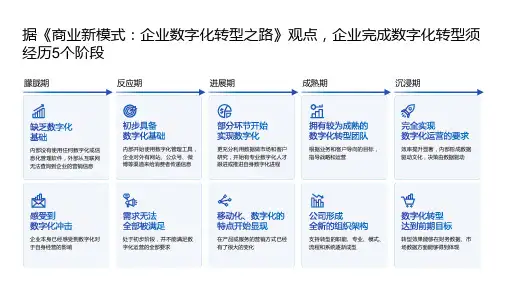 数字化改革PPT