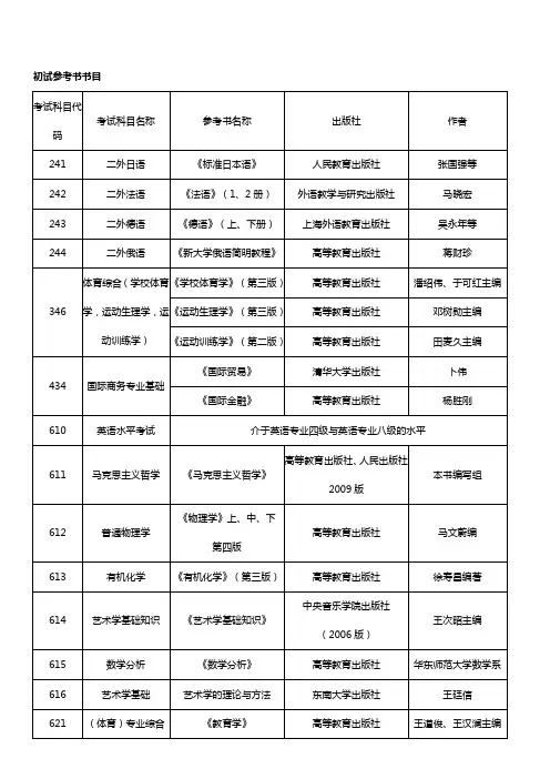 2019年中北大学考研参考书目初试参考书目
