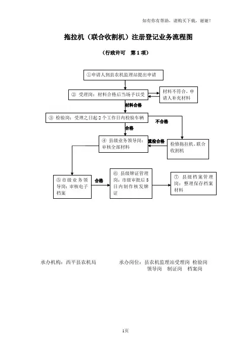 拖拉机联合收割机注册登记业务流程图