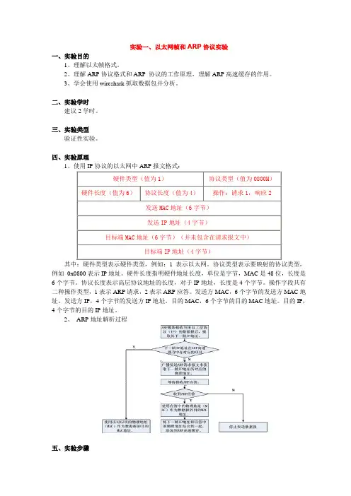 实验一  以太网帧和ARP协议分析实验