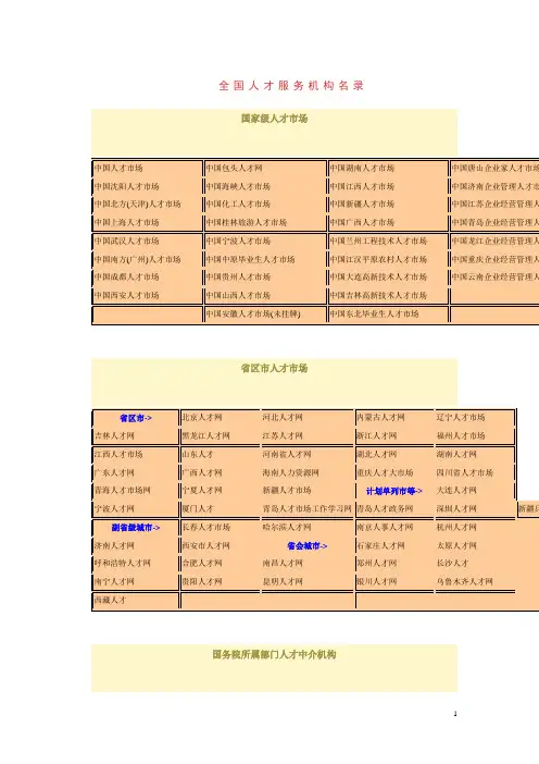 全国人才服务机构名录