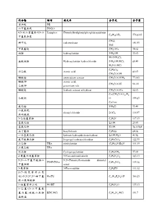 常用化学物质英文名称、缩写及分子量