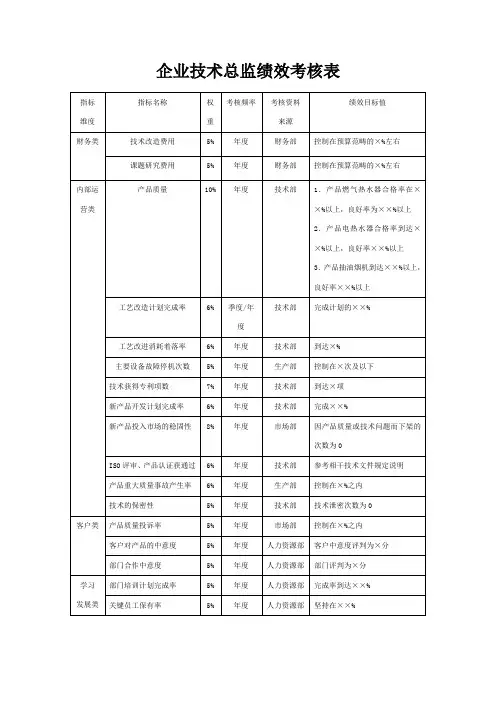 企业技术总监绩效考核表