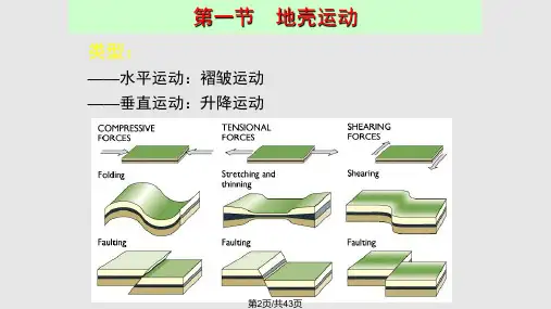 油气藏地质学构造地质部分