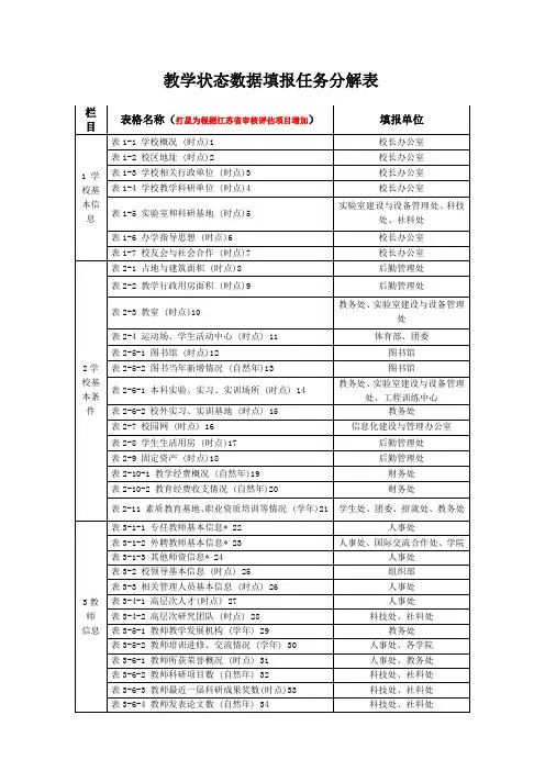 教学状态数据填报任务分解表