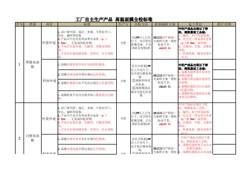 面膜包装全检方法及标准